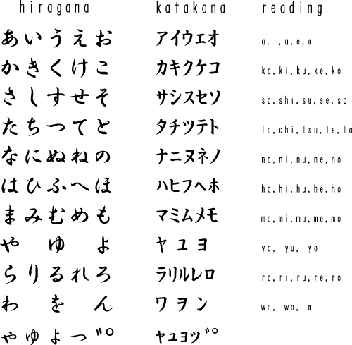 5 facts you need to know about Japanese language - CONYAC TIMES